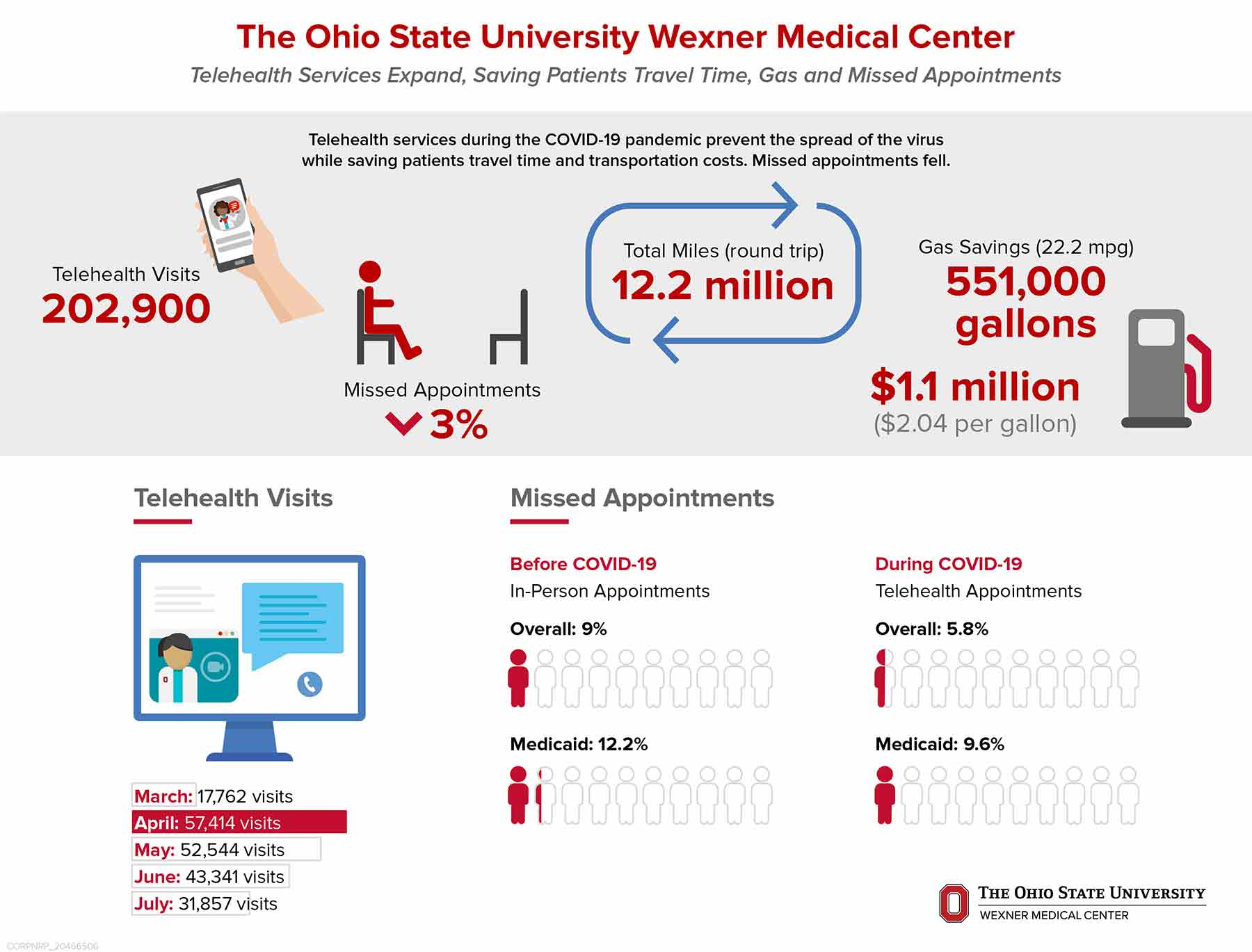 Telehealth-saves-gas_infographic_listing