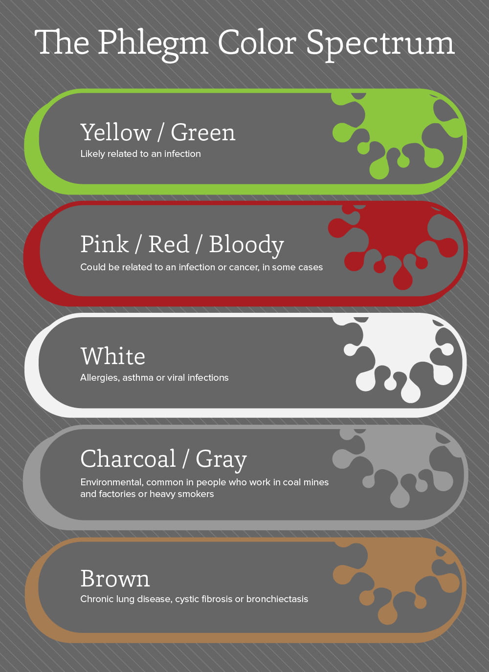 different colors of sputum