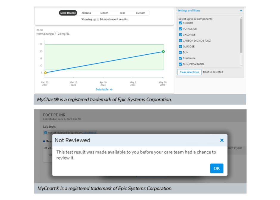 Screenshot of MyChart test results trending over time and a screenshot of MyChart test results popup stating, "Not Reviewed. This test result was made available to you before your care team had a chance to review it." "MyChart is a registered trademark of Epic Systems Corporation."