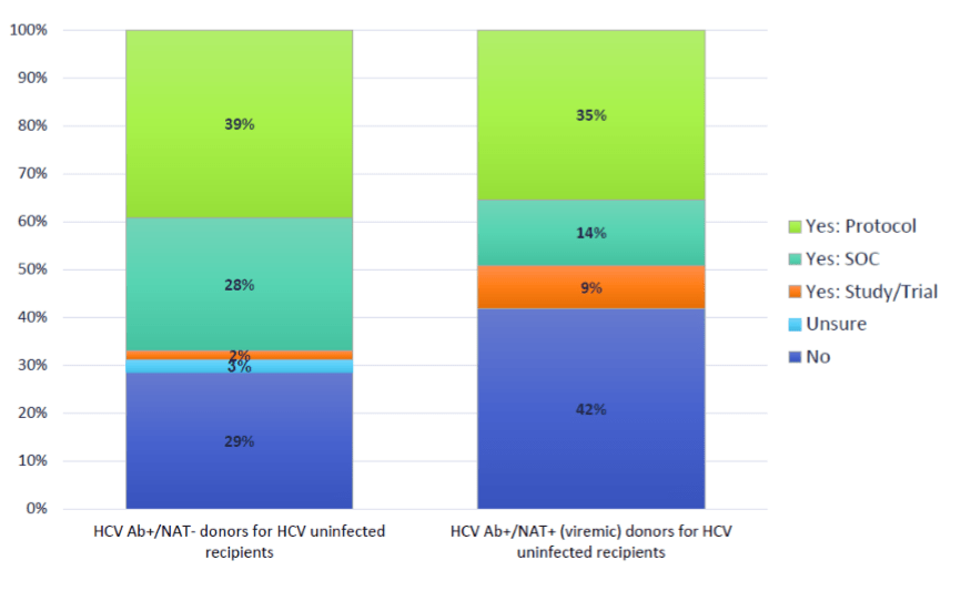 Hepatitis C-positive kidney study info