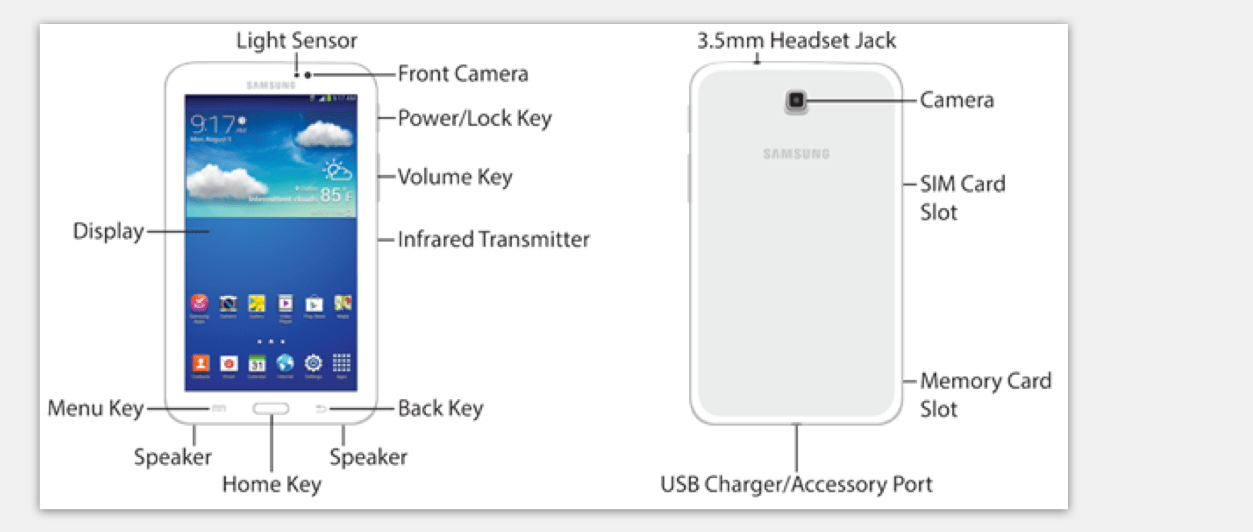 Samsung Tablet diagram 3