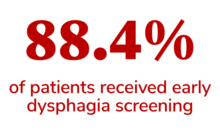 88.4% of patients received early dysphagia screening