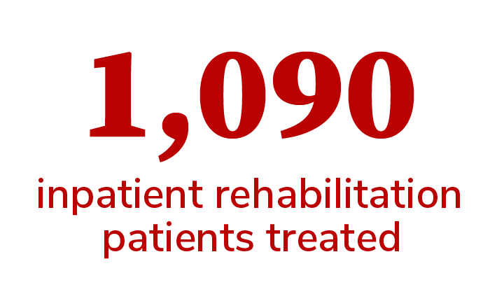 1090 inpatient rehabilitation patients