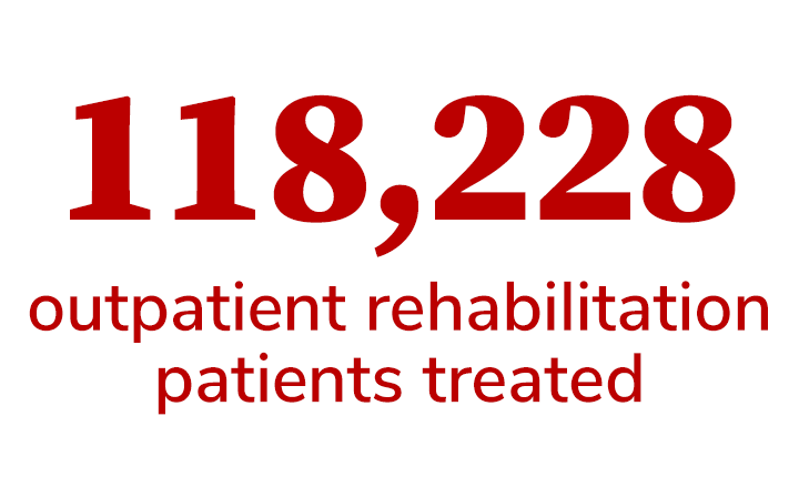 8378 outpatient rehabilitation patients