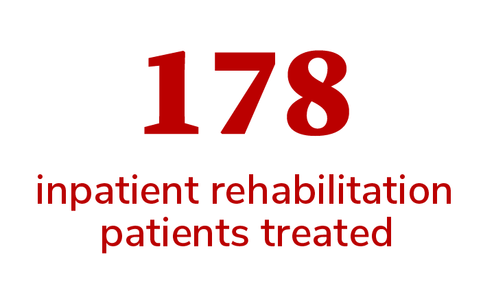 178 brain cancer inpatient rehabilitation patients