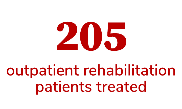 155 spinal cord outpatient rehabilitation patients