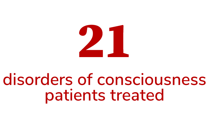 21 disorders of outcomes patients