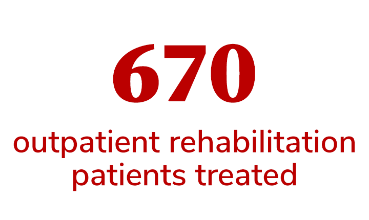 374 stroke outpatient rehabilitation patients