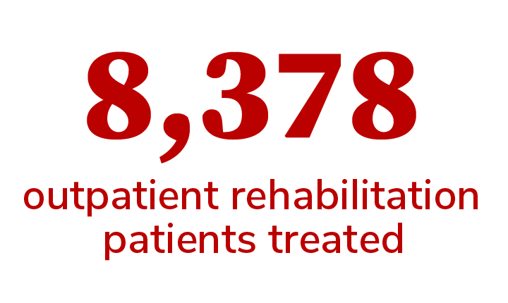 8378 outpatient rehabilitation patients
