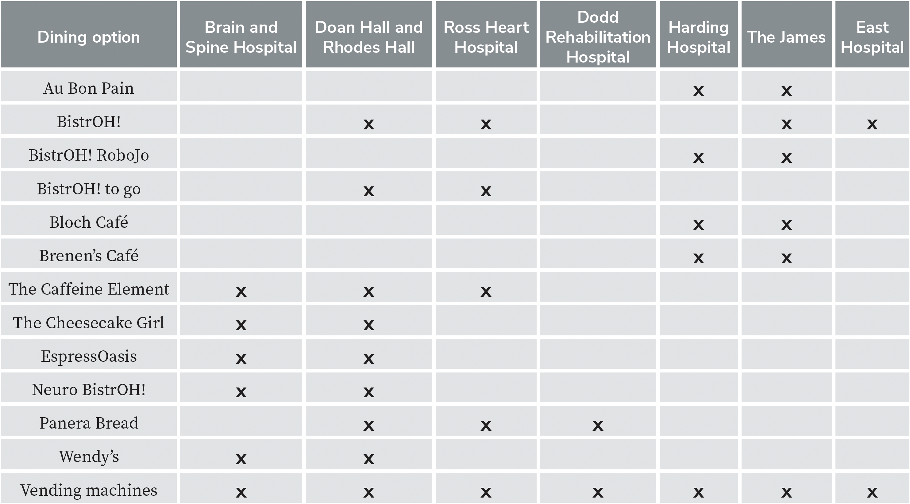 MyHealth FAQ  Ohio State Medical Center